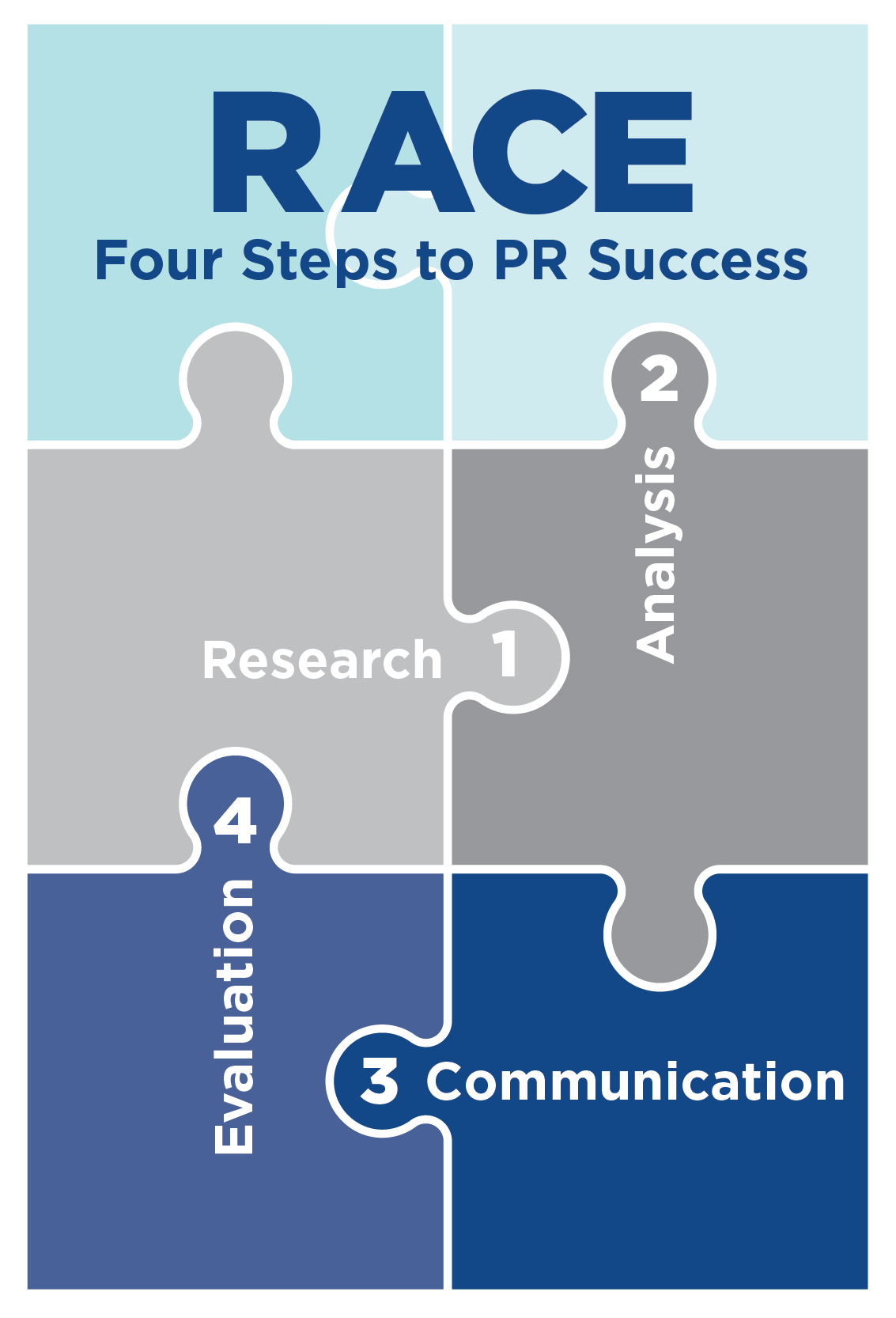 Framework for Success